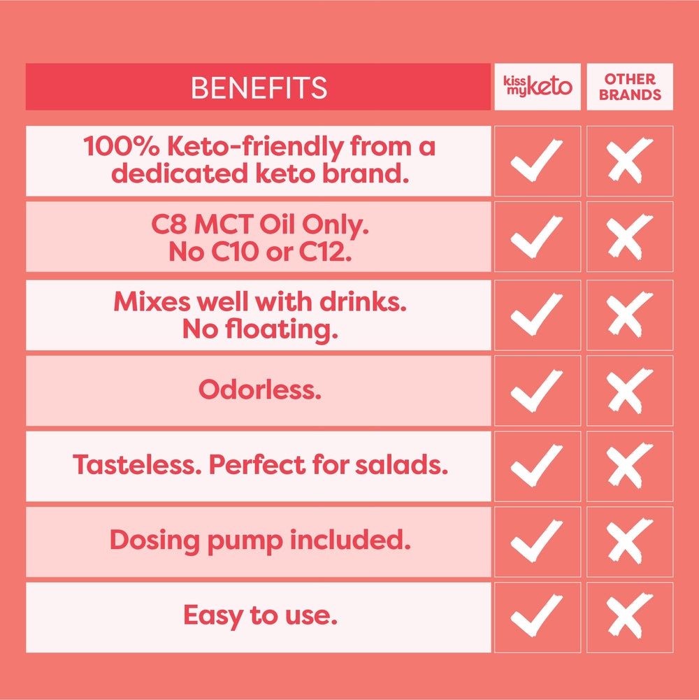 Using Kiss My Keto MCT Oil C8 in coffee