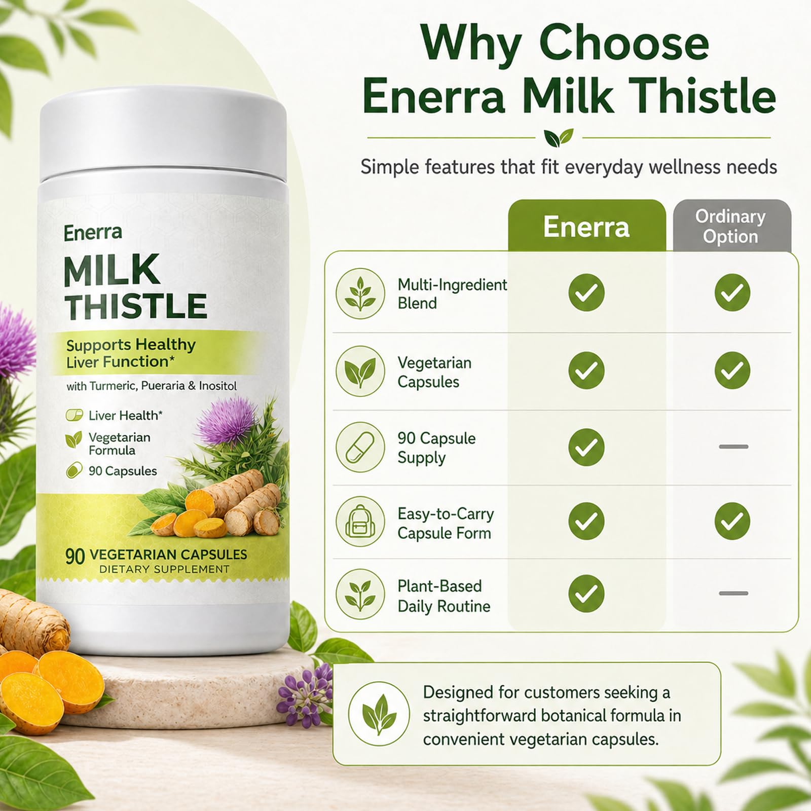 kivo Enerra ingredient layout showing milk thistle and turmeric for botanical clarity