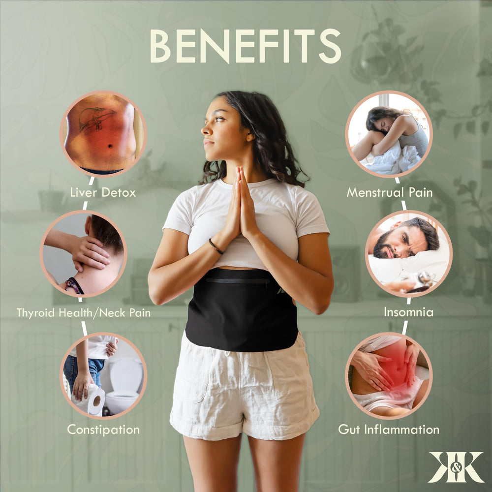 Full wrap set components displayed together