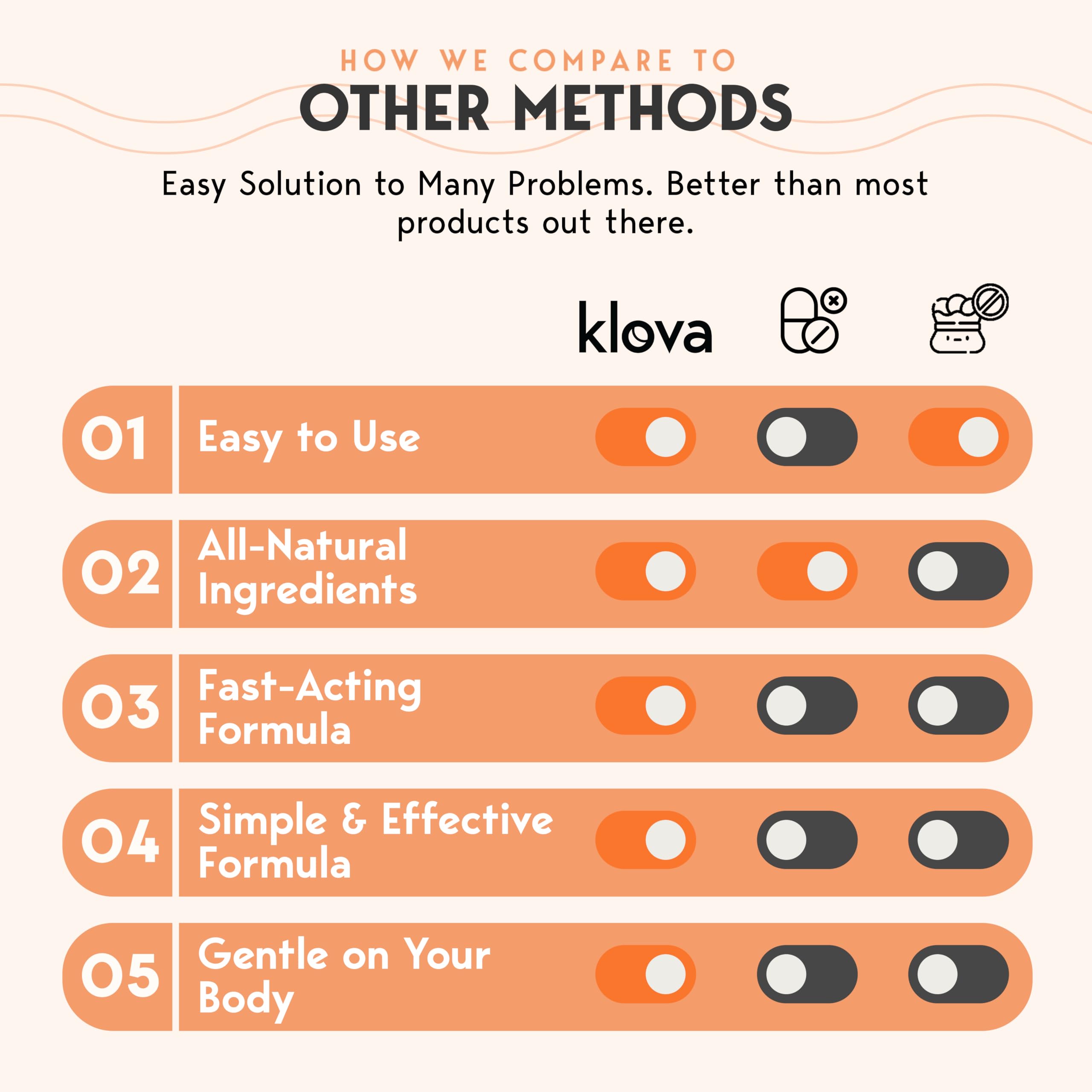 Klova Sleep Patch bottle and box containing 28 patches