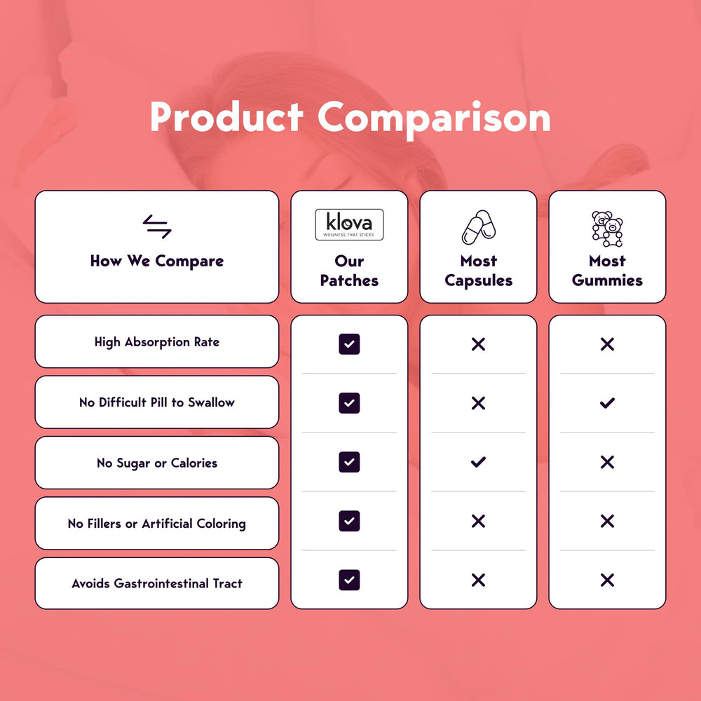Klova Patch with Zinc, Bee Propolis and Pterostilbene