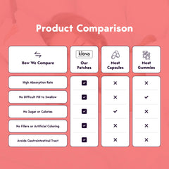 Klova Patch with Zinc, Bee Propolis and Pterostilbene