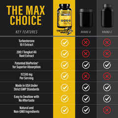 Knight Wolf Supps Bioperine delivery system visual highlighting improved absorption