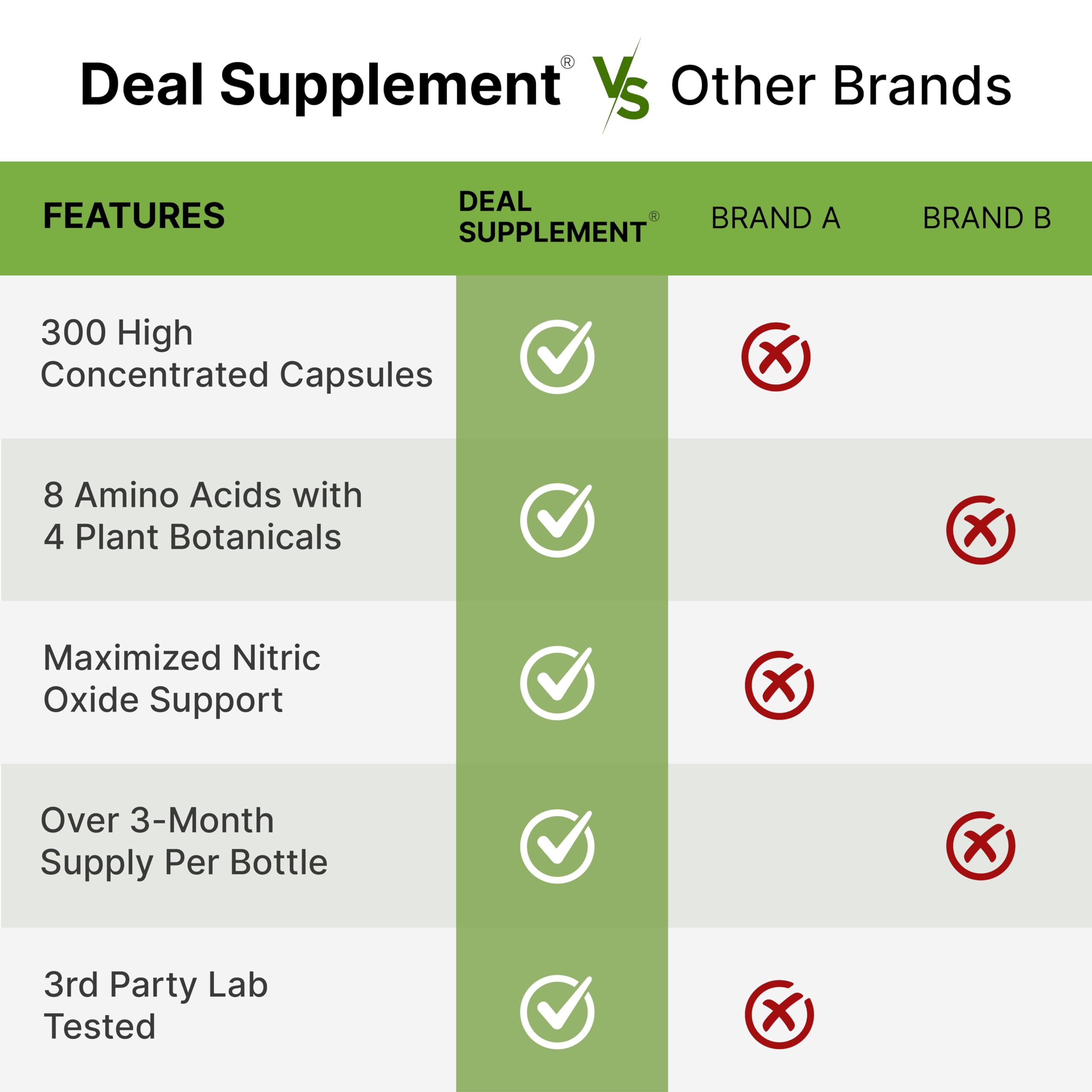 Korean Red Ginseng, Tongkat Ali and Maca ingredients