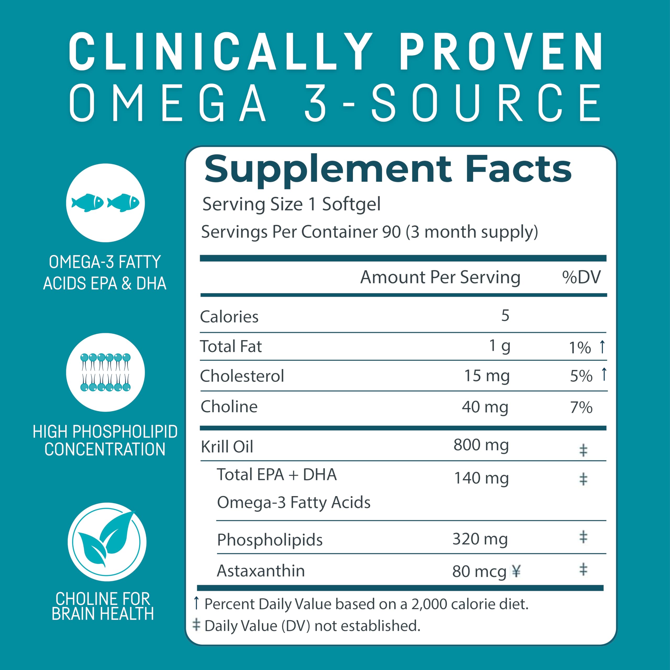 Label highlighting EPA & DHA per serving on Kori Krill Oil