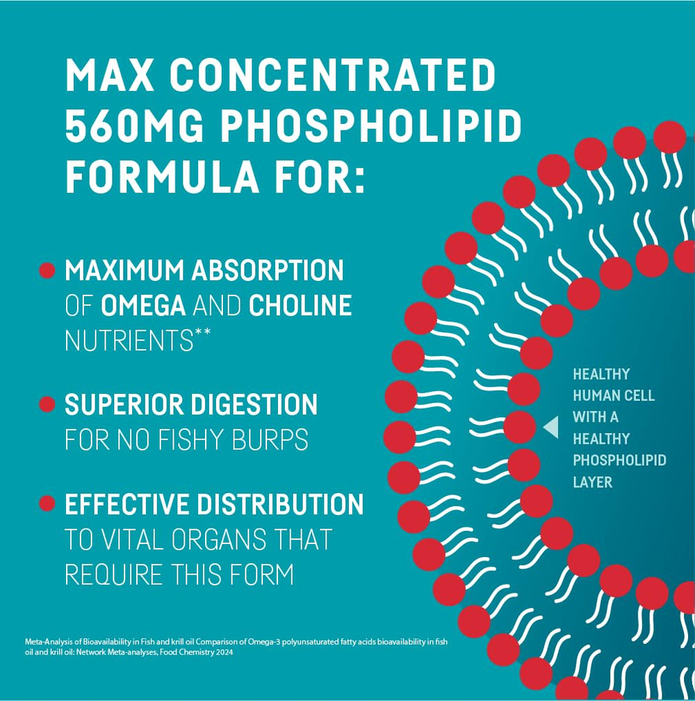 Bottle label highlighting 70mg choline content