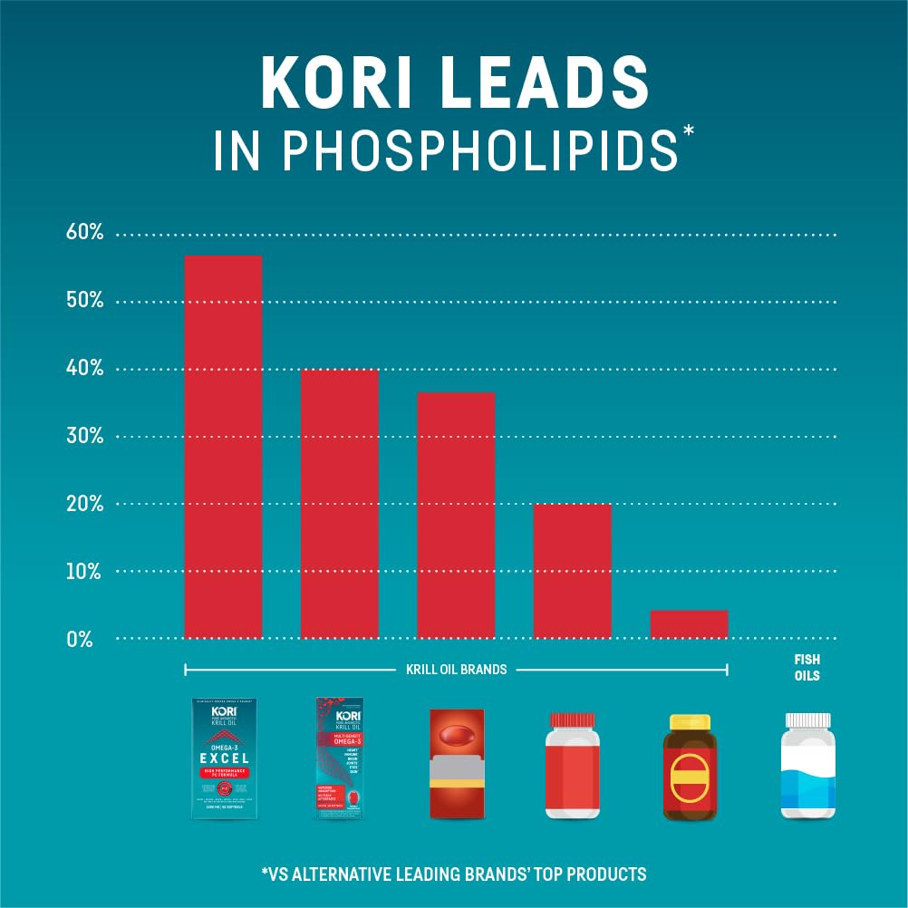 Astaxanthin antioxidant note with krill oil