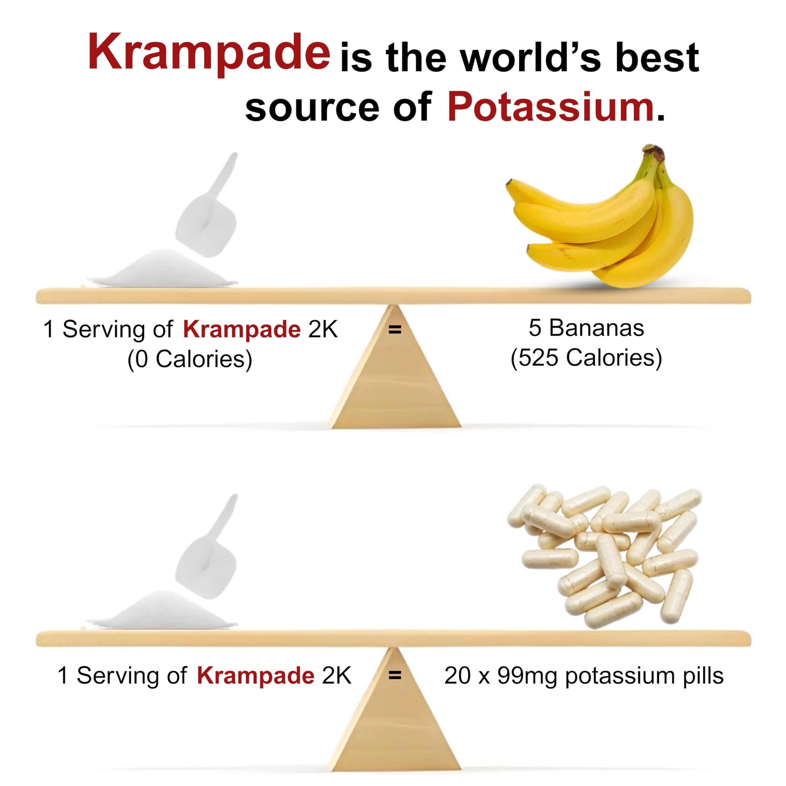 Krampade potassium chloride citrate formulation highlights the electrolyte blend.