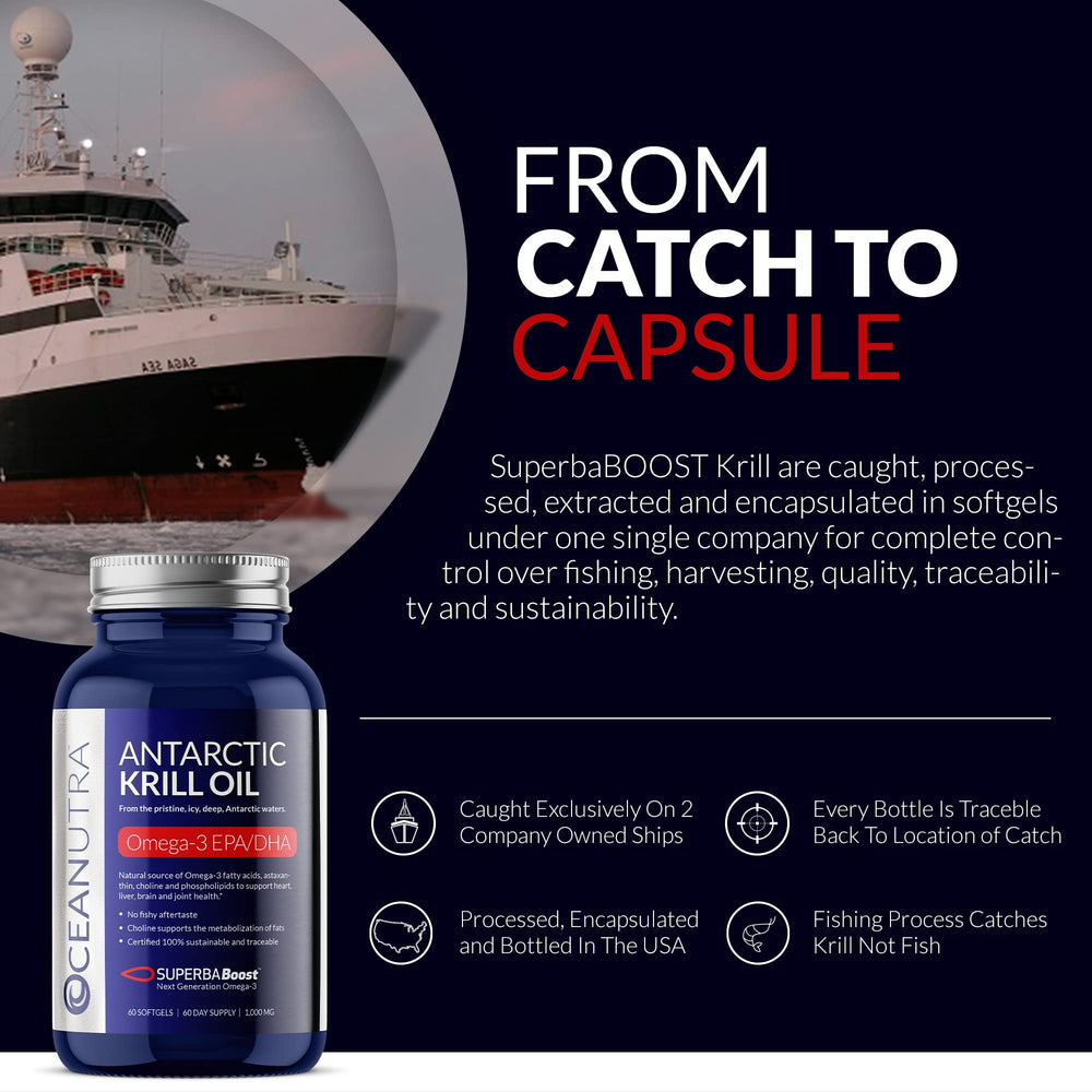 Phospholipids concentration graphic