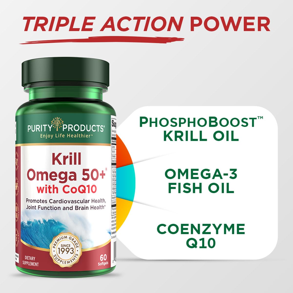 Label highlight: 100 mg CoQ10 and 500 mg natural Astaxanthin
