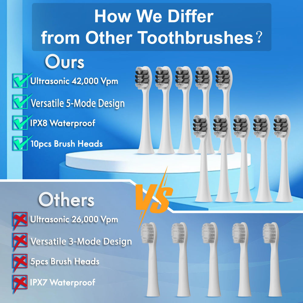 Back view of Kuicur Electric Toothbrush