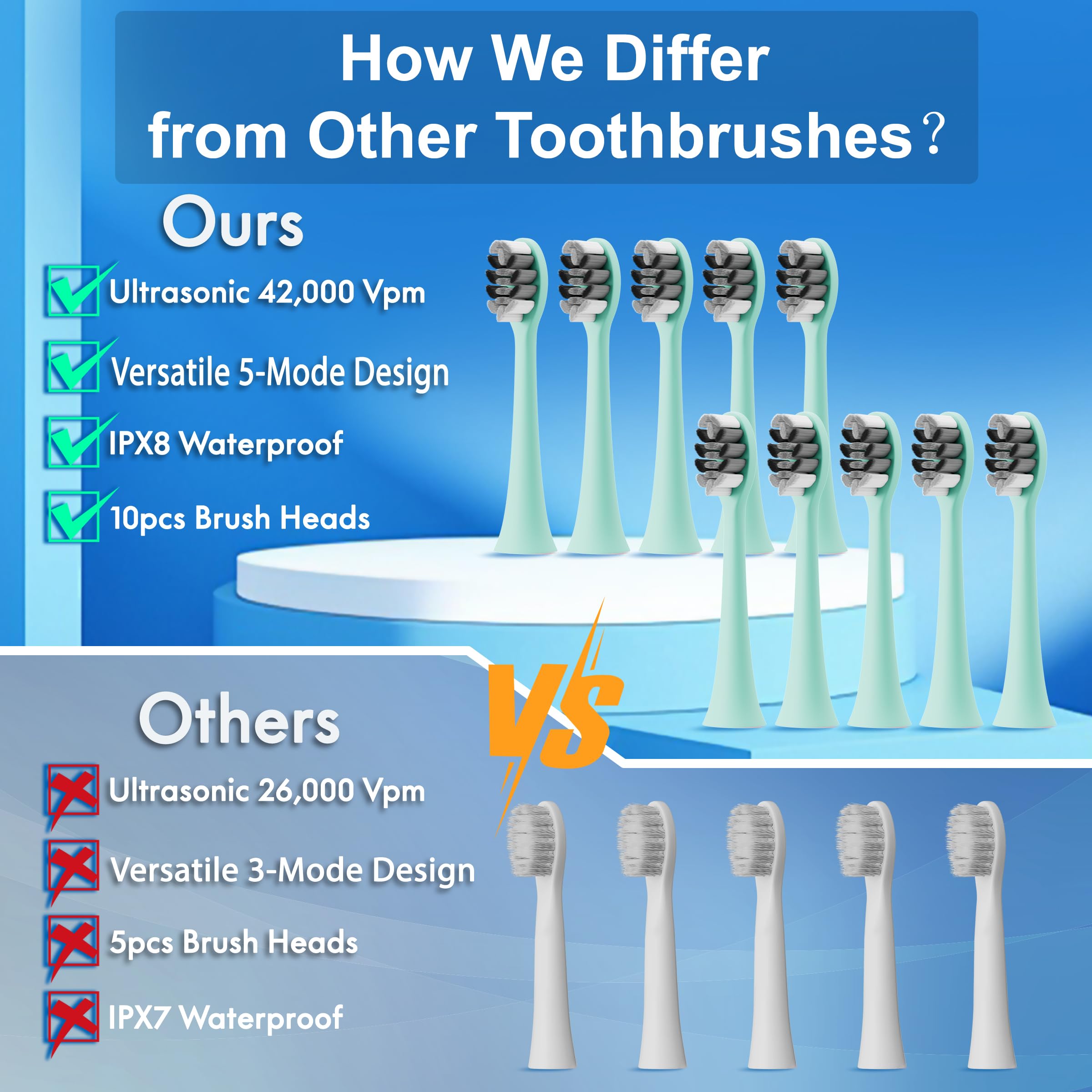 Travel case included with Kuicur toothbrush