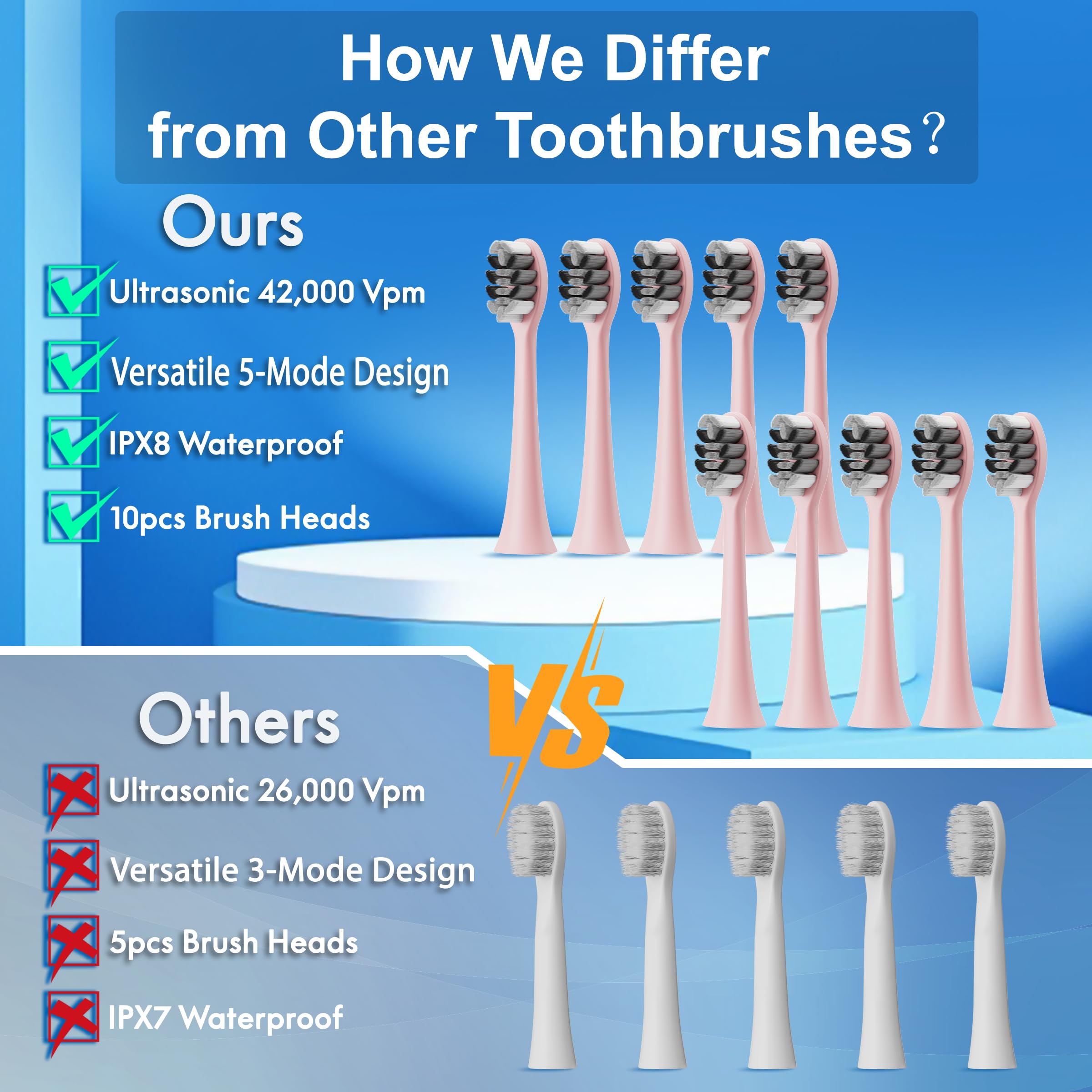 Kuicur Sonic Electric Toothbrush Pink - side view