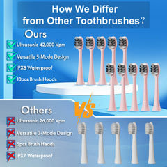 Kuicur Sonic Electric Toothbrush Pink - side view