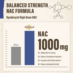 Ingredients blend including Milk Thistle, Quercetin, Resveratrol