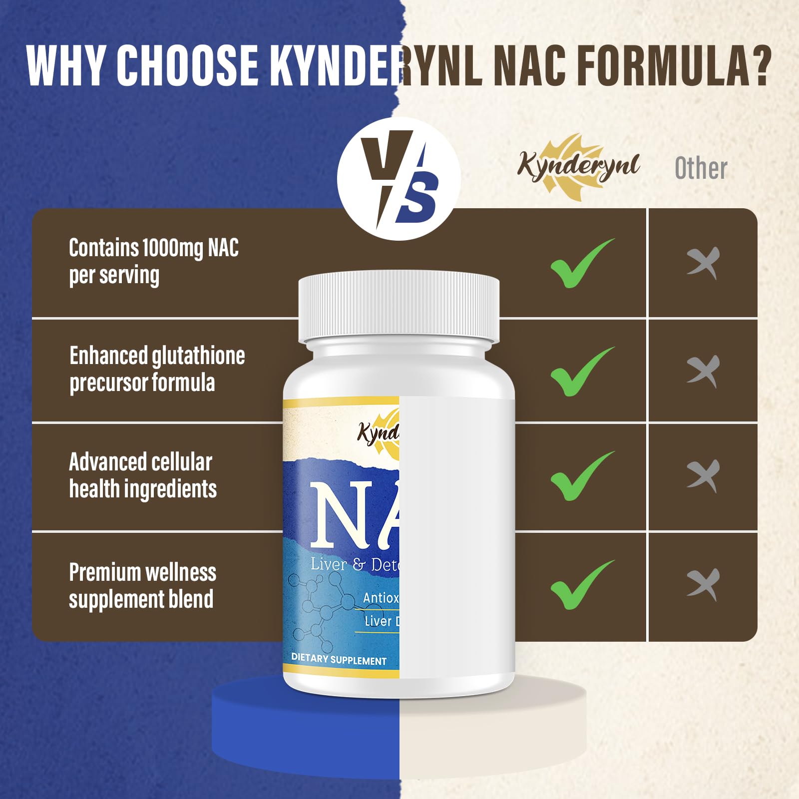 Daily use of Kynderynl NAC supplement in routine