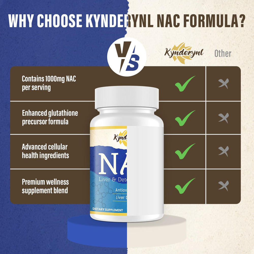 Daily use of Kynderynl NAC supplement in routine