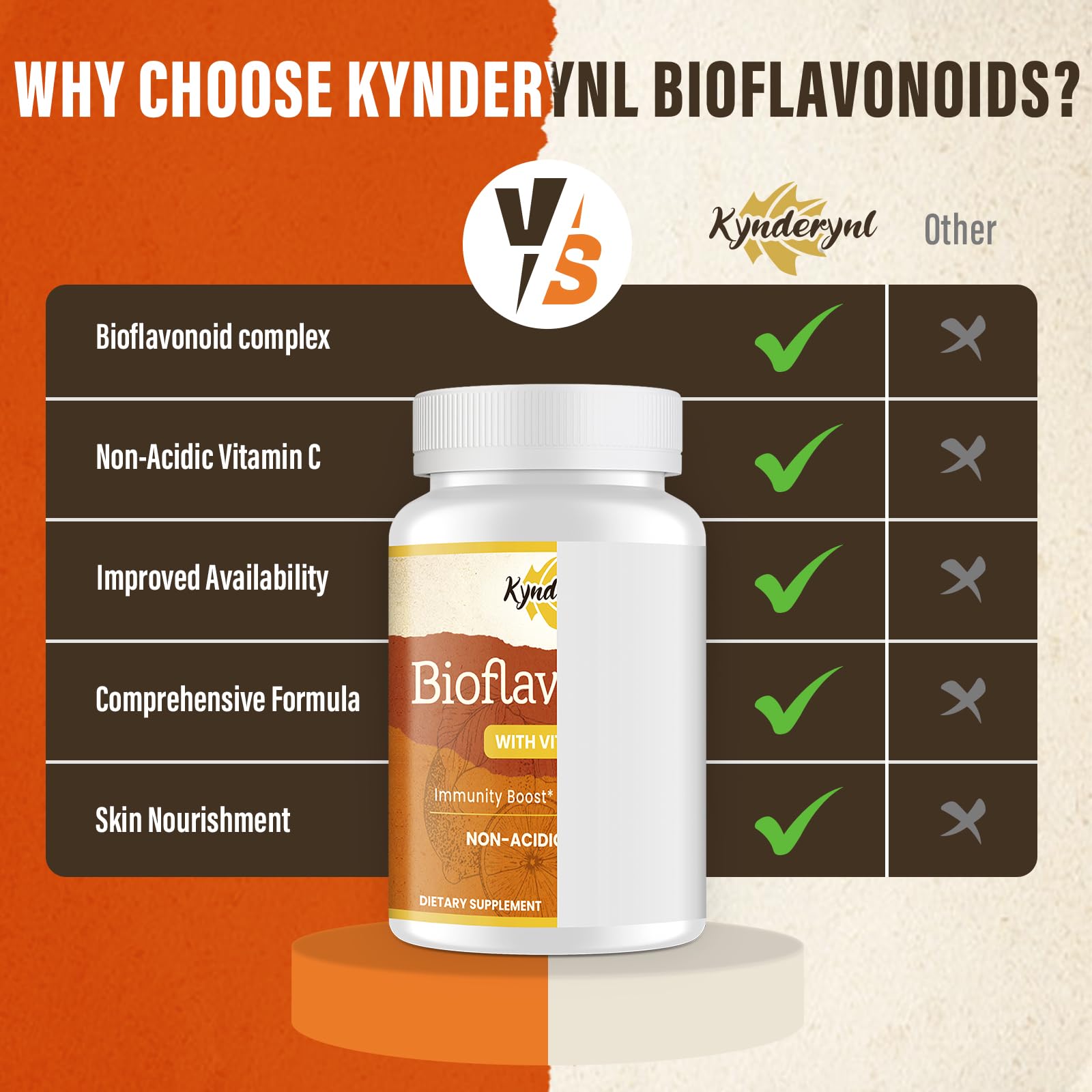 Product packaging and bottle shot for Kynderynl Vitamin C