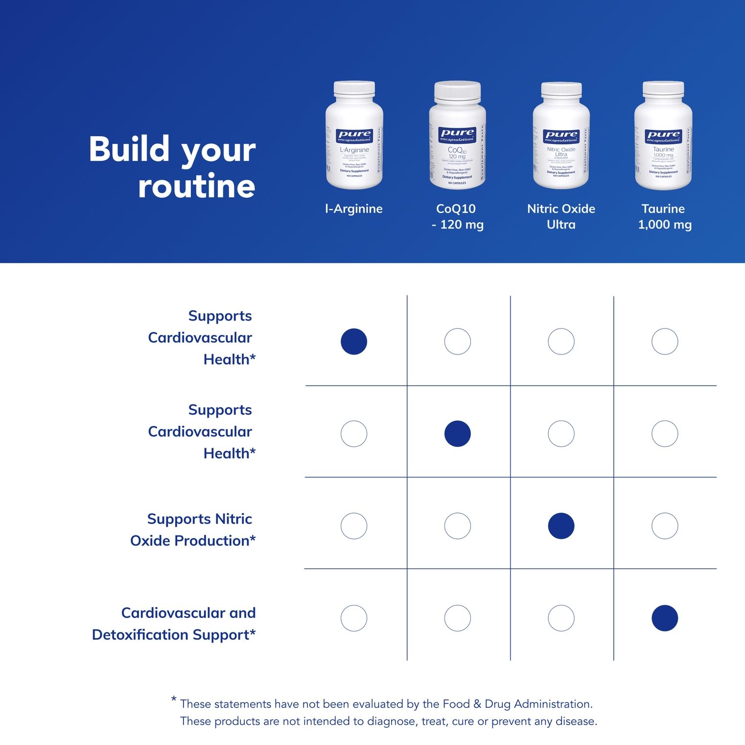 Dosage instruction showing two capsules per serving