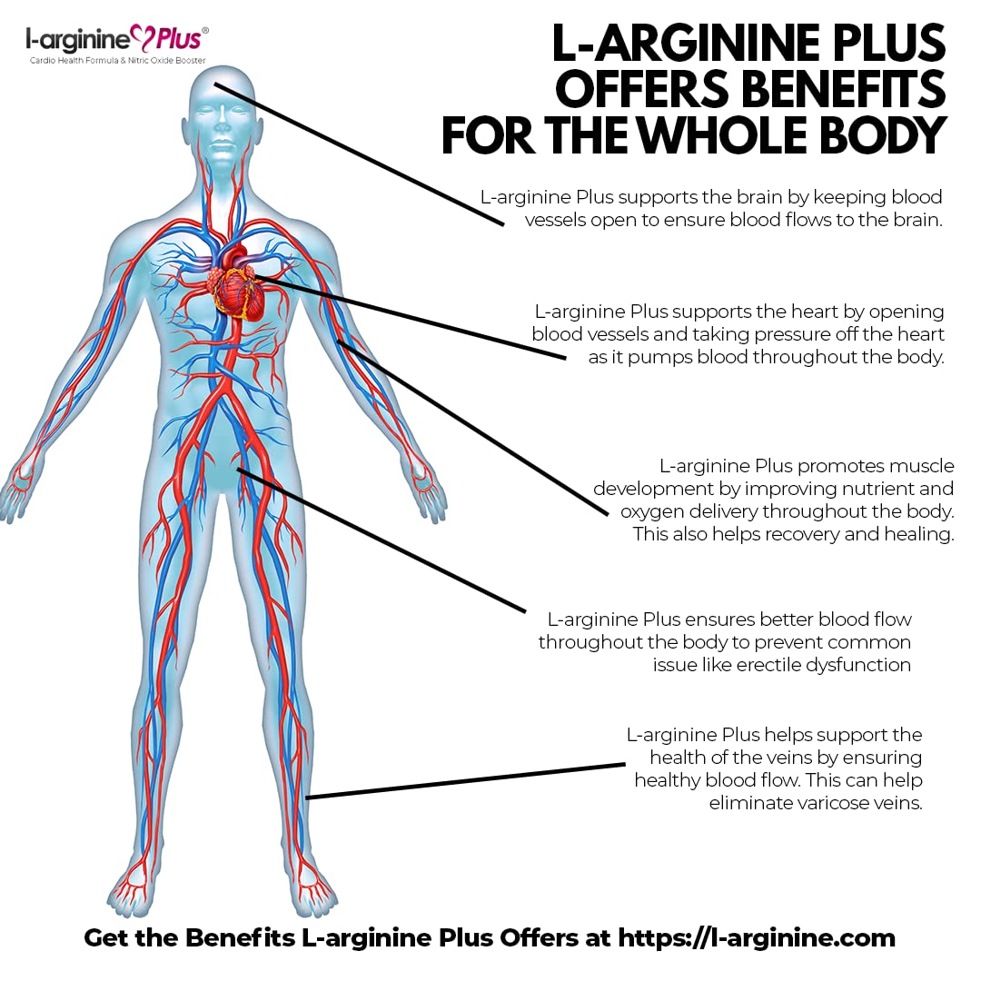 Supports healthy blood pressure and blood flow