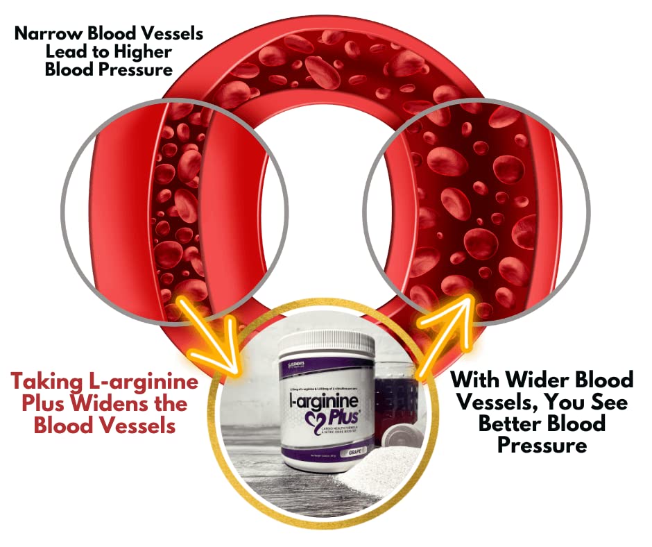 Concept image showing nitric oxide boost for heart health