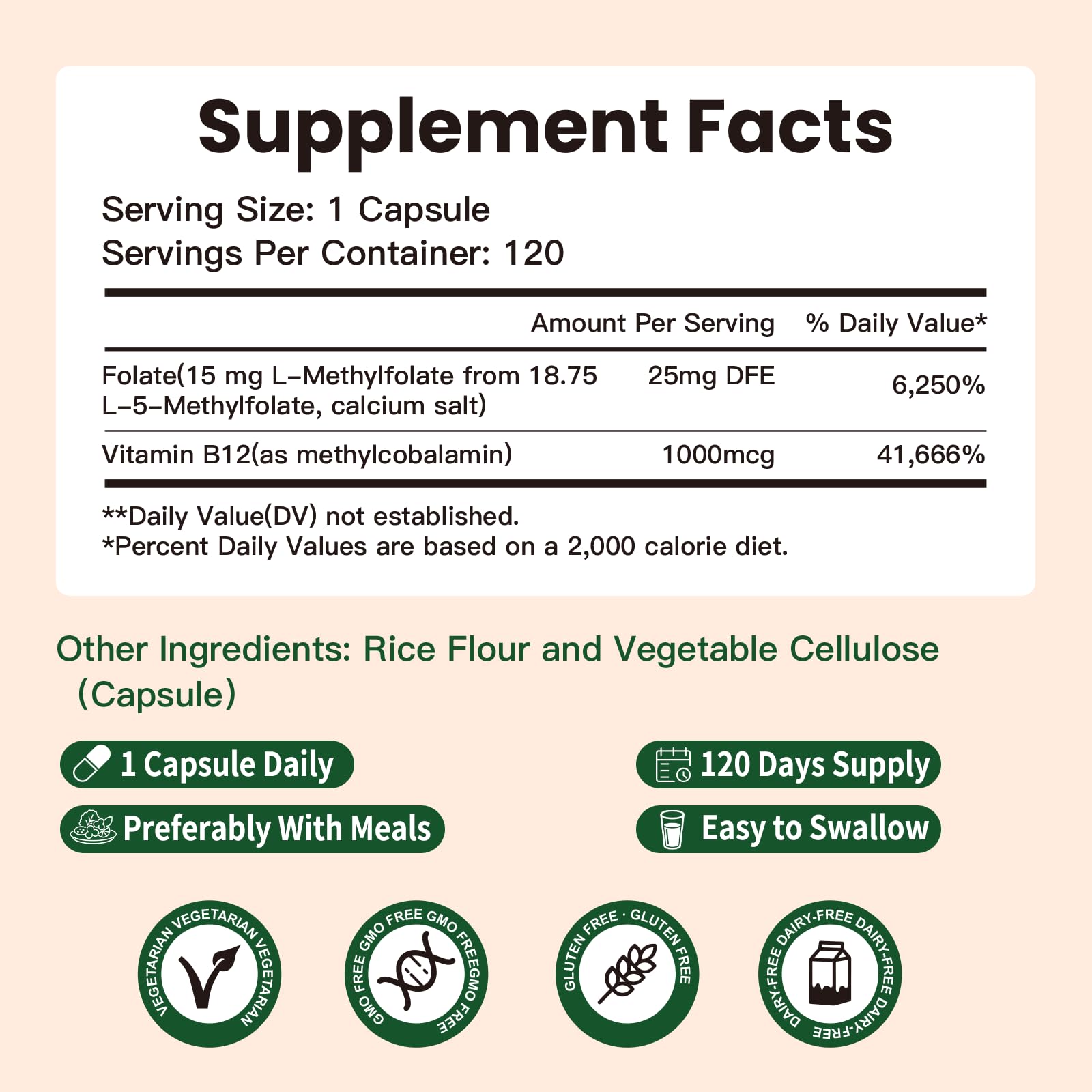 Active ingredients 5-MTHF and methylcobalamin (B12) showing synergy