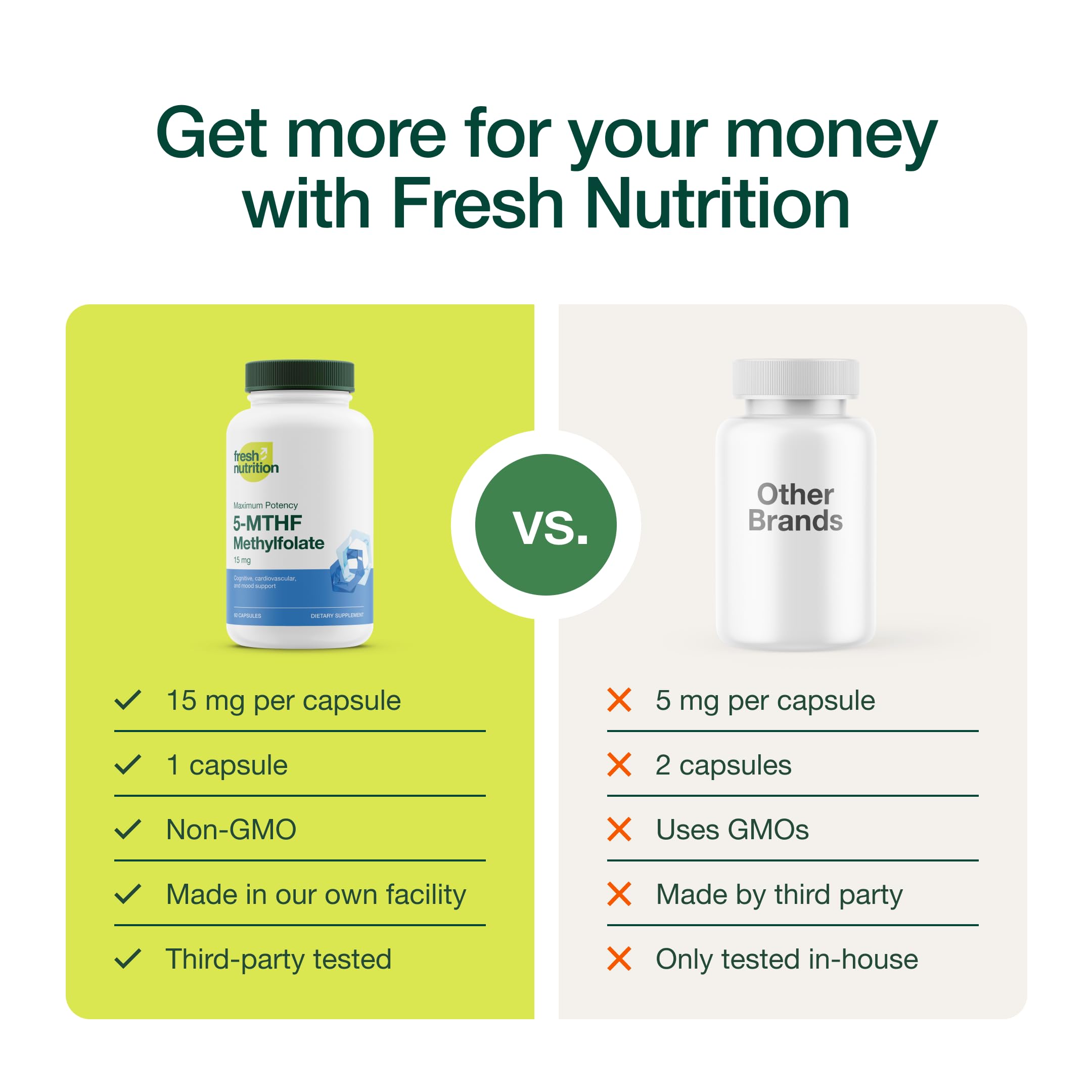 Product label for L Methylfolate 15mg bottle
