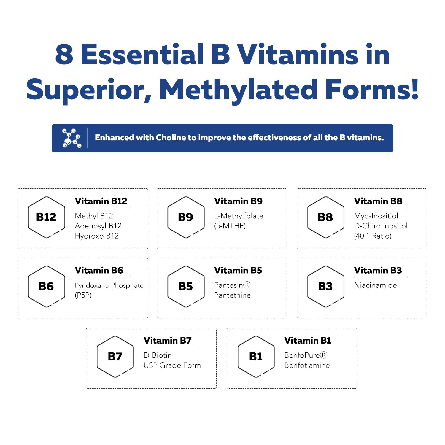 L-methylfolate (5-MTHF) for folate support
