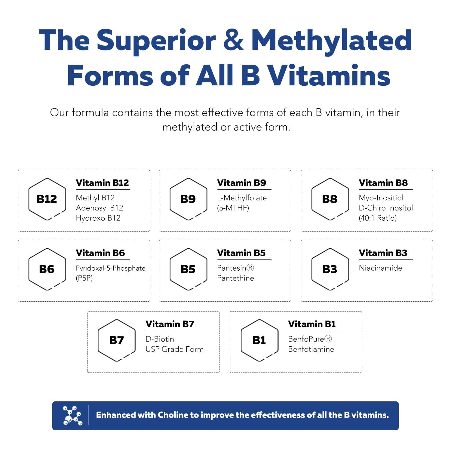 L-methylfolate (5-MTHF) form for folate support