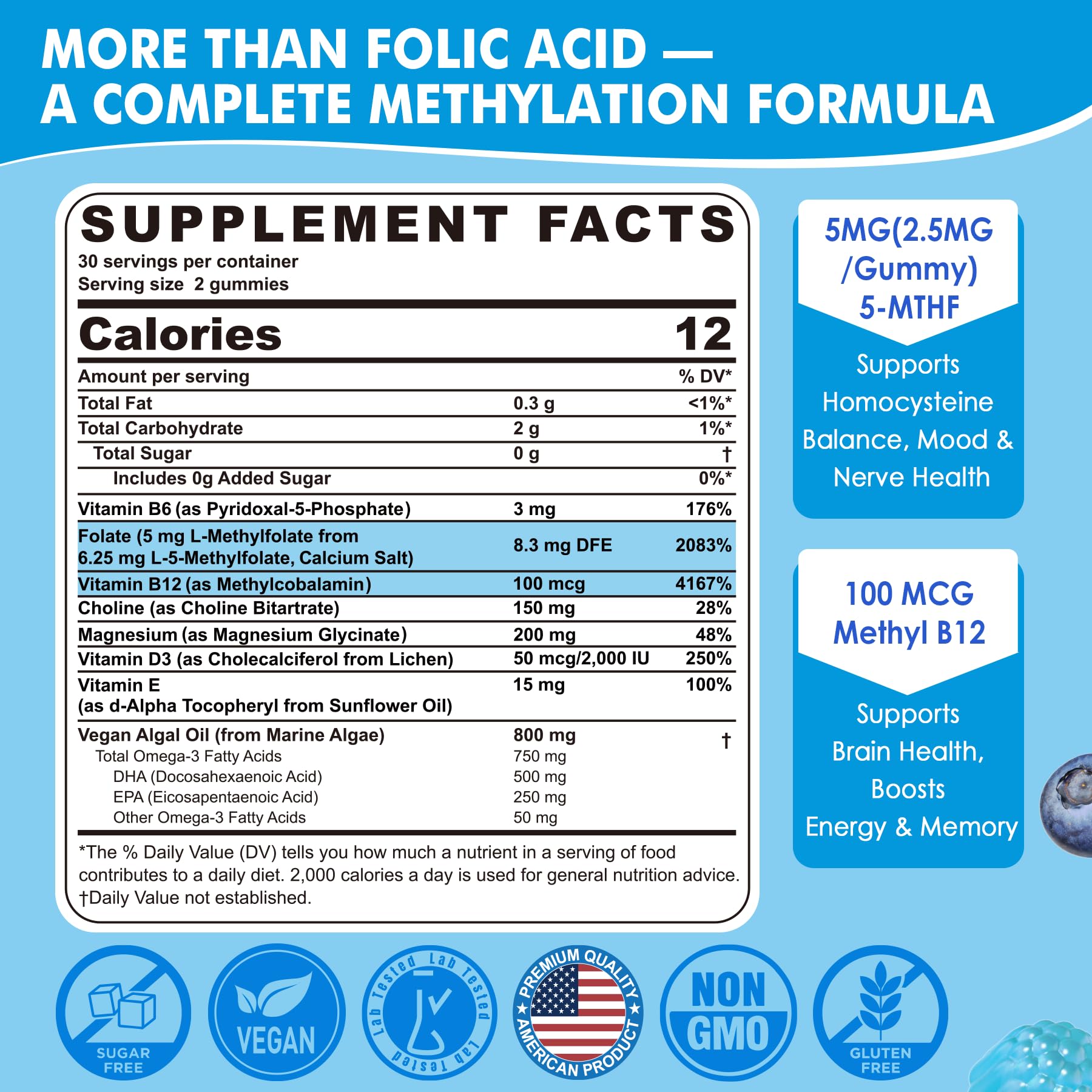 Close-up of blueberry-flavored methylfolate gummies