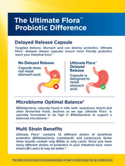 L. rhamnosus GG strain reference on probiotic packaging