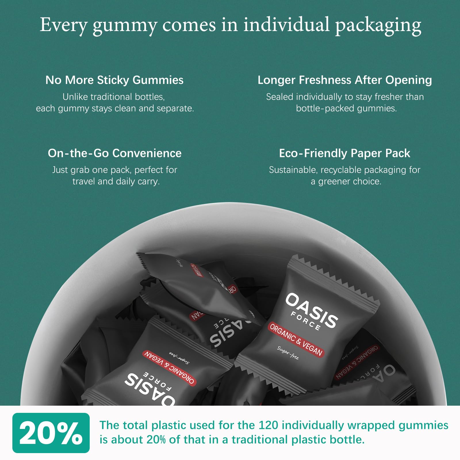 Serving size showing 2 gummies per serving