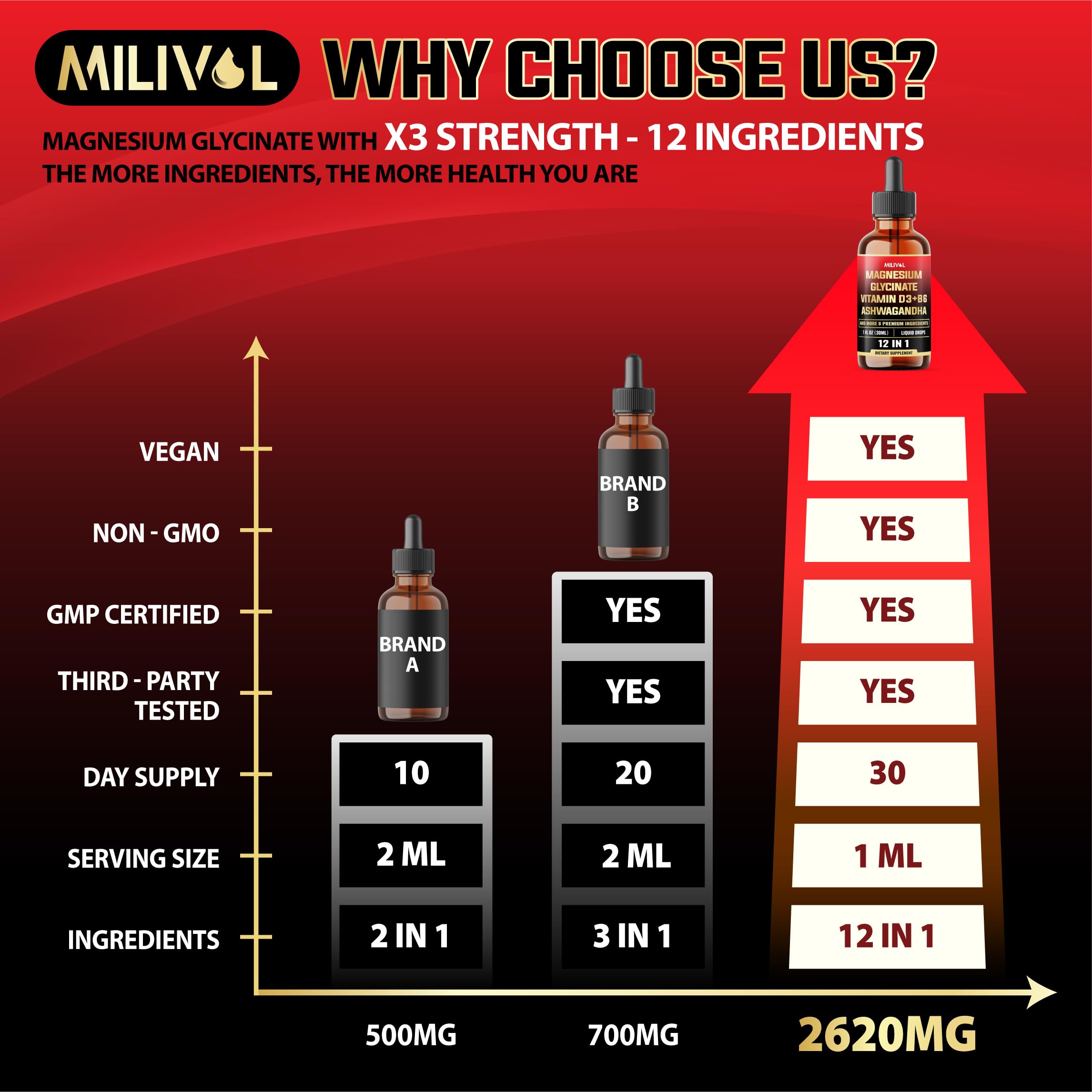 Ingredients: L-Theanine, GABA, Sea Moss and Elderberry