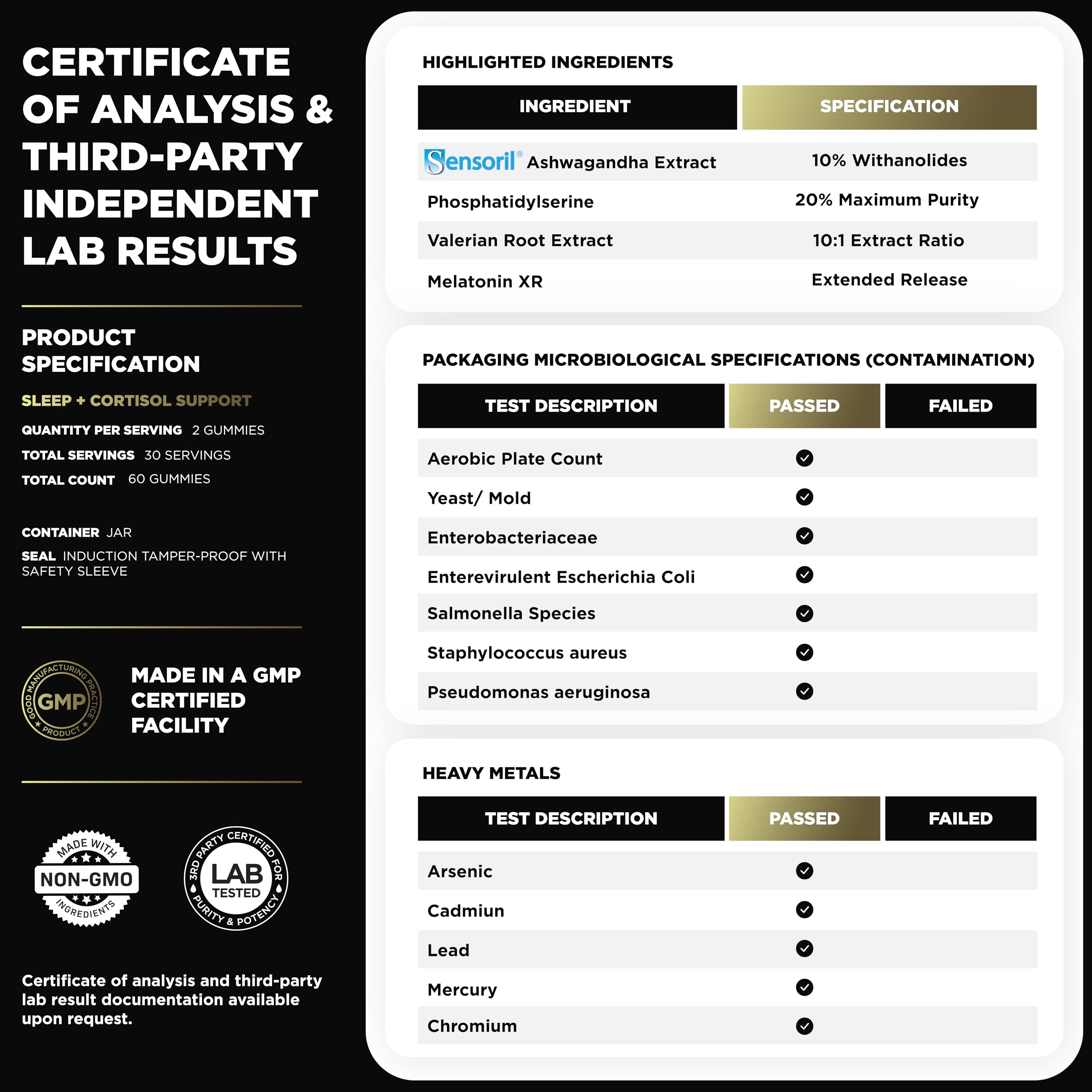 L-Theanine and Magnesium Glycinate alongside gummies