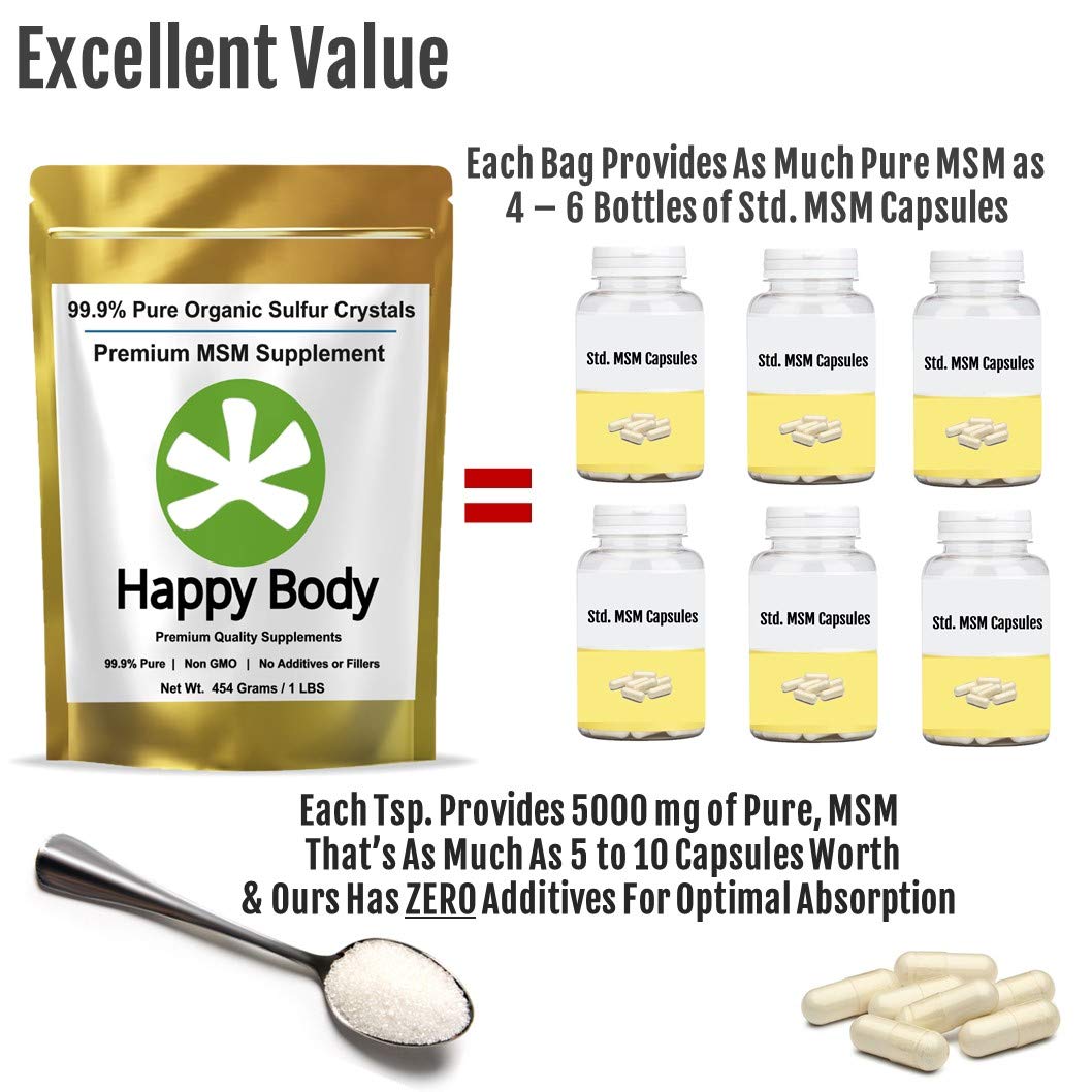 Laboratory testing and purity certificate for MSM sulfur crystals