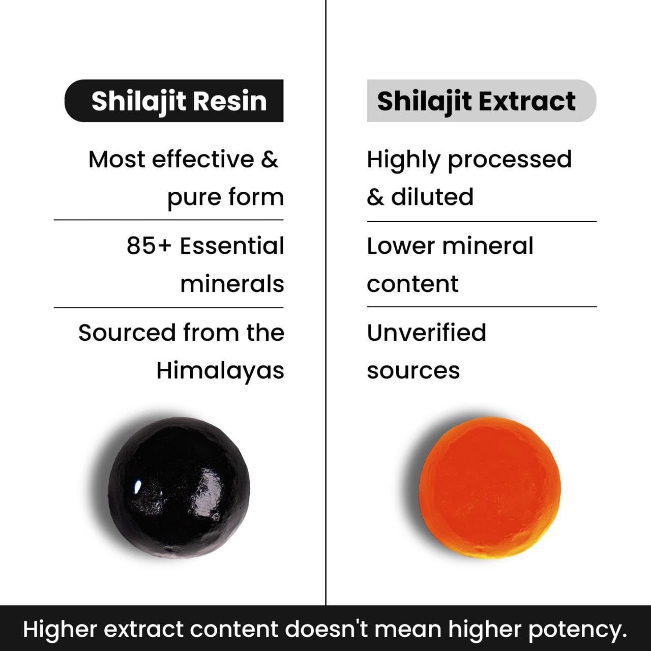 Lab-tested purity and quality of Shilajit gummies