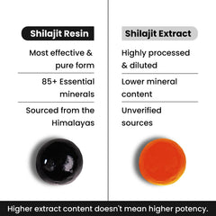 Lab-tested purity and quality of Shilajit gummies