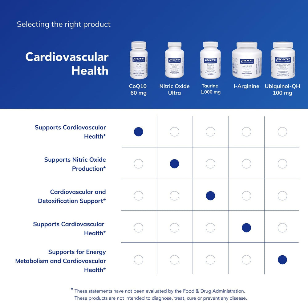 Pure Encapsulations CoQ10 60 mg product label