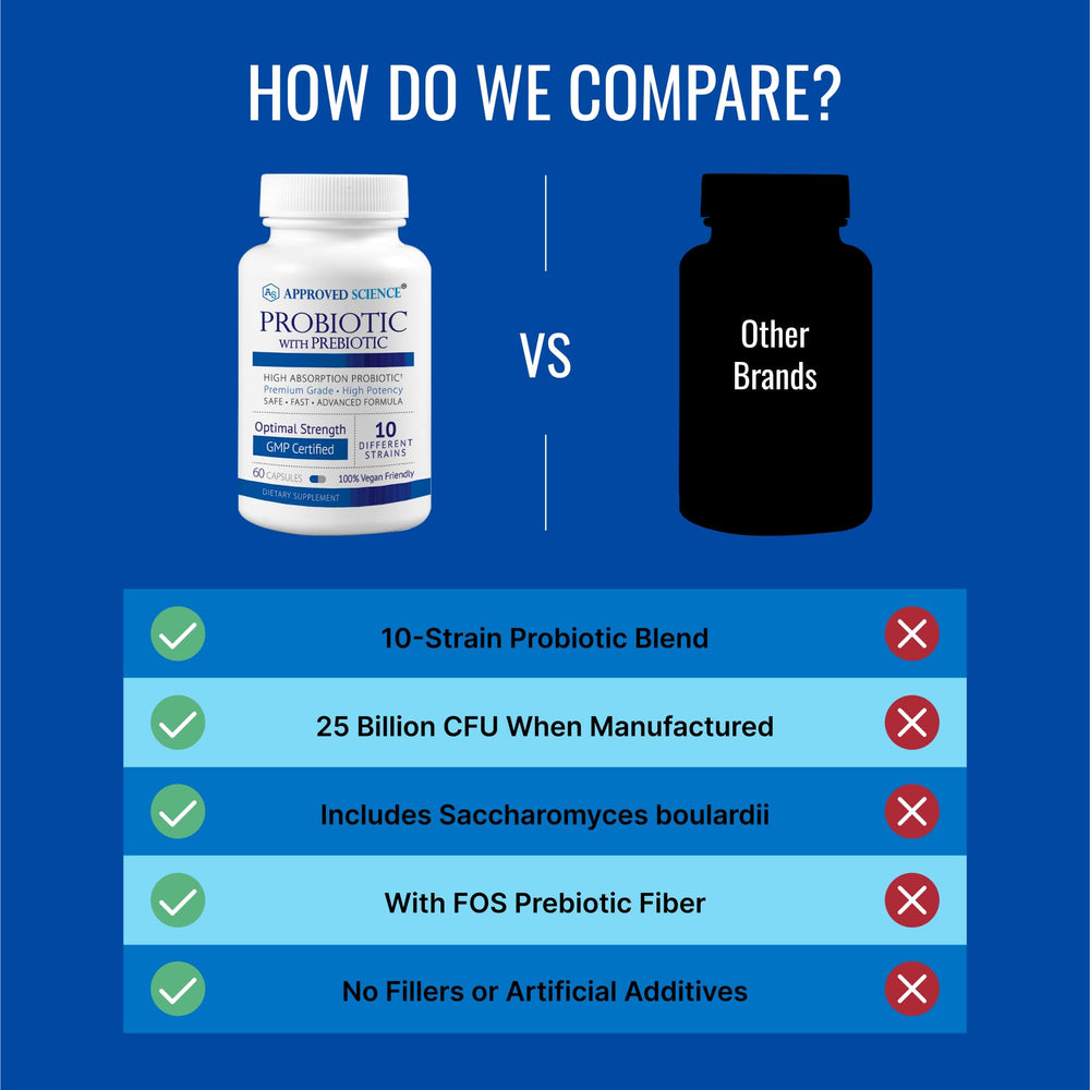Lactobacillus acidophilus and Bifidobacterium bifidum in the blend