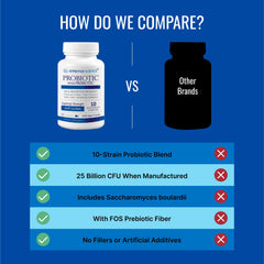 Lactobacillus acidophilus and Bifidobacterium bifidum in the blend