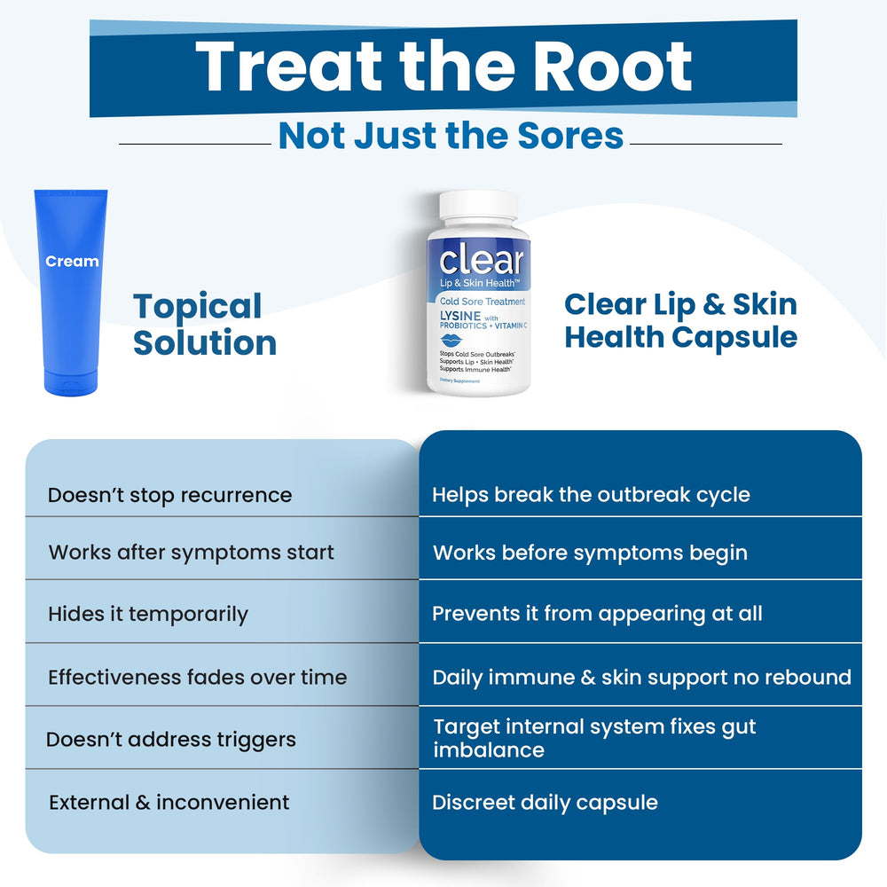 Lactobacillus rhamnosus probiotic strain paired with Vitamin C