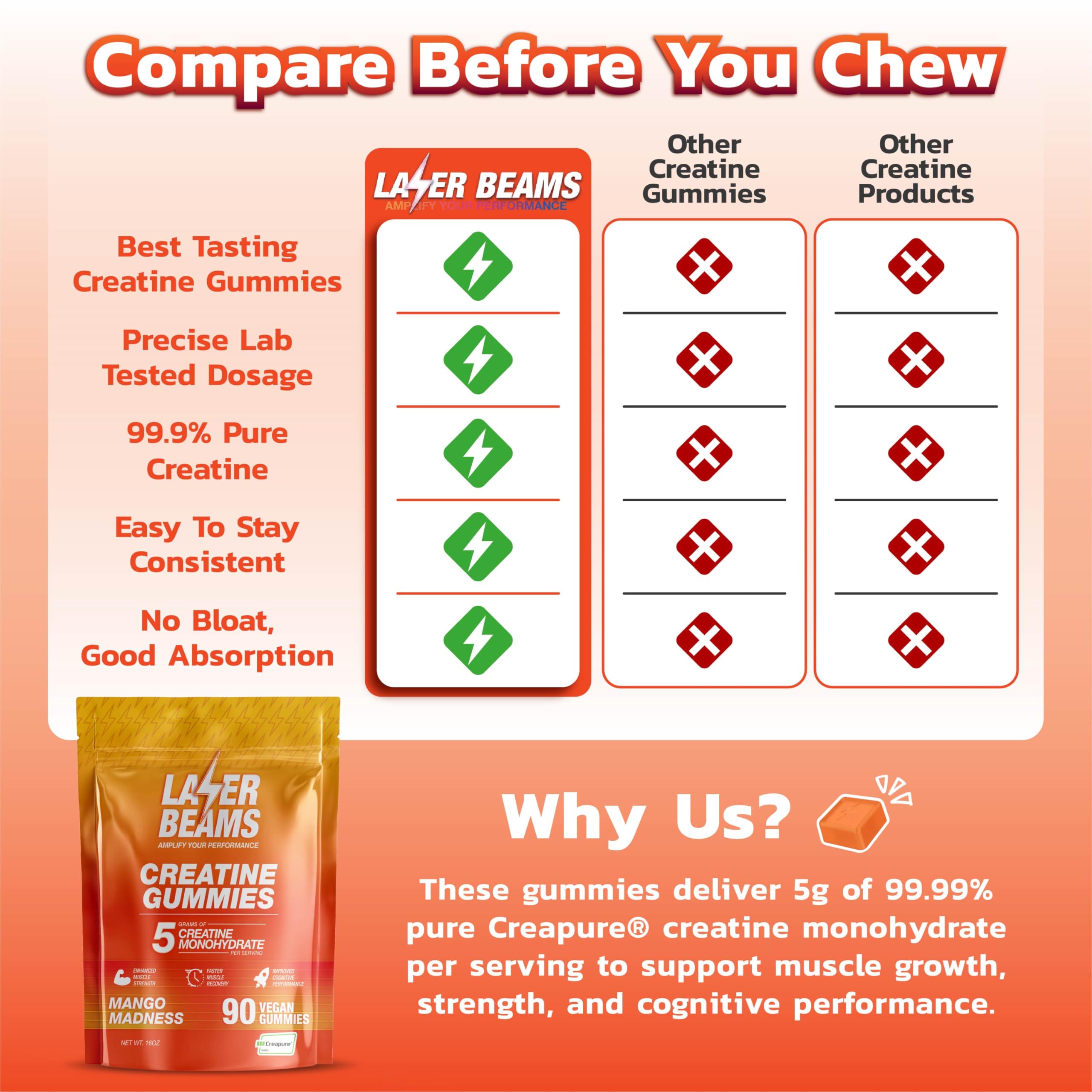 Gummies boosting endurance and mental focus