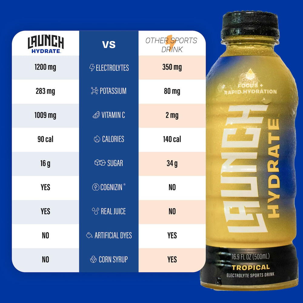 Cognizin Citicoline ingredient highlight for focus