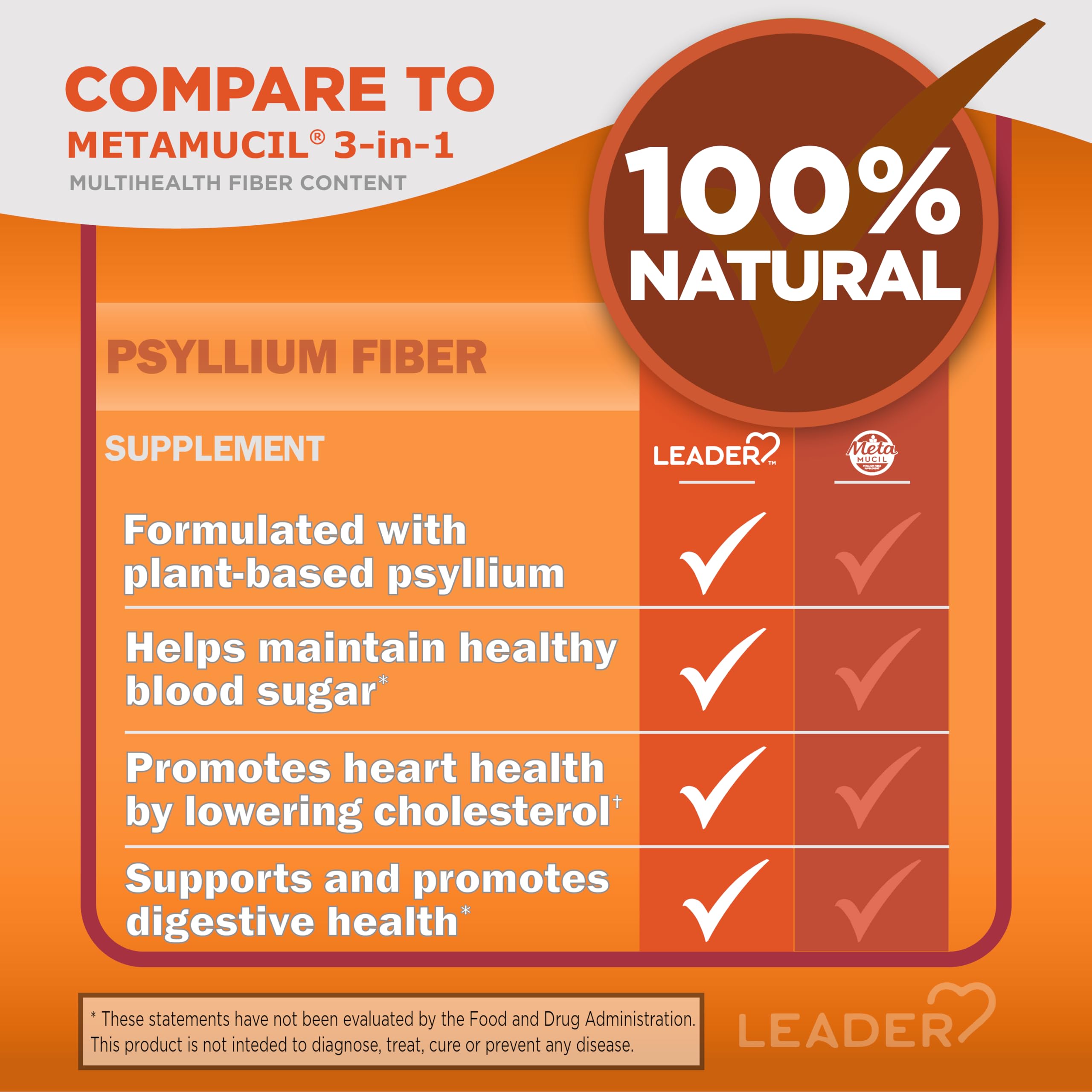 Pouch packaging of Leader Daily Psyllium Husk Powder showing 62 servings