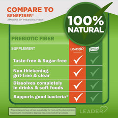 Unflavored, grit-free fiber powder dissolving in water