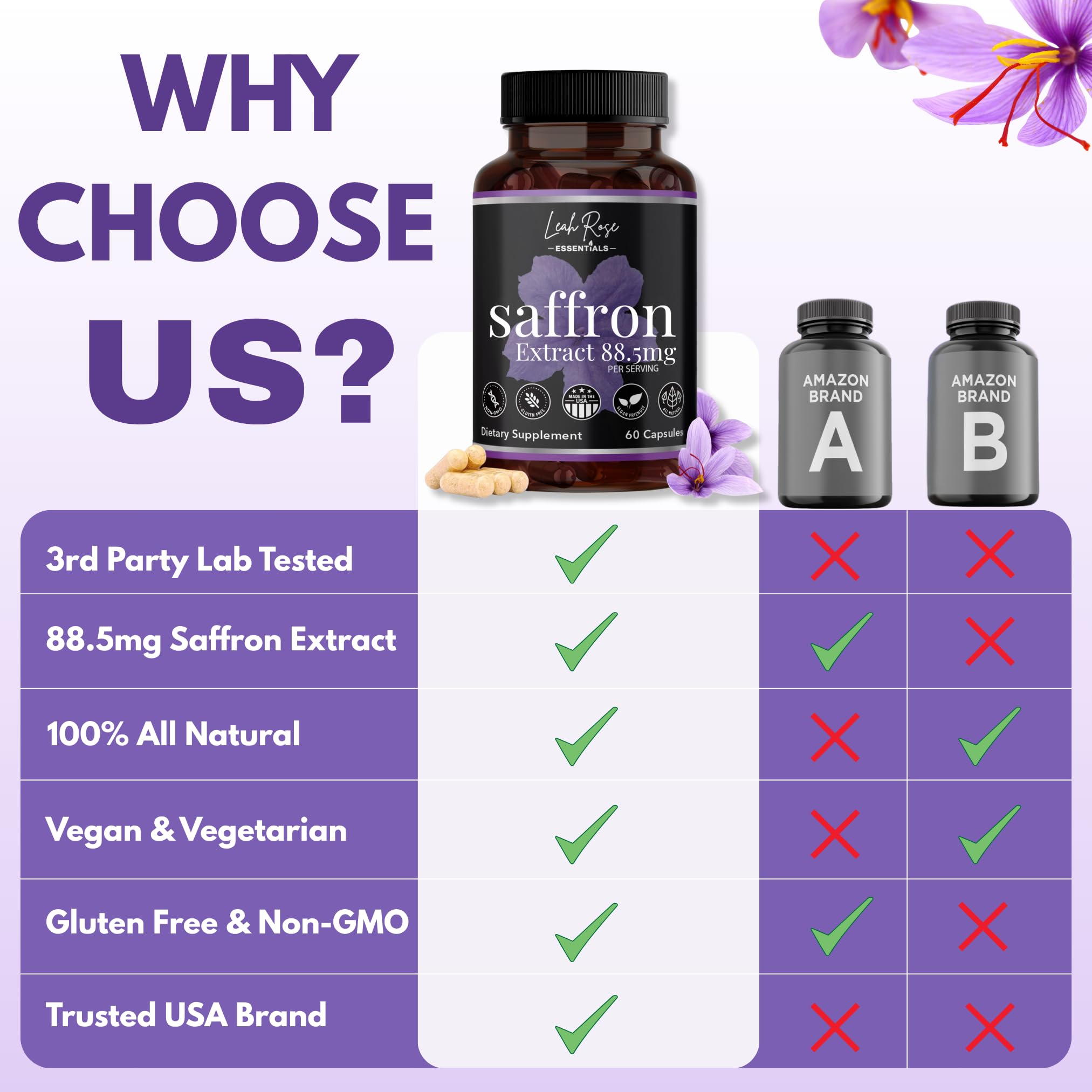 USA manufactured saffron supplement in FDA-registered facility