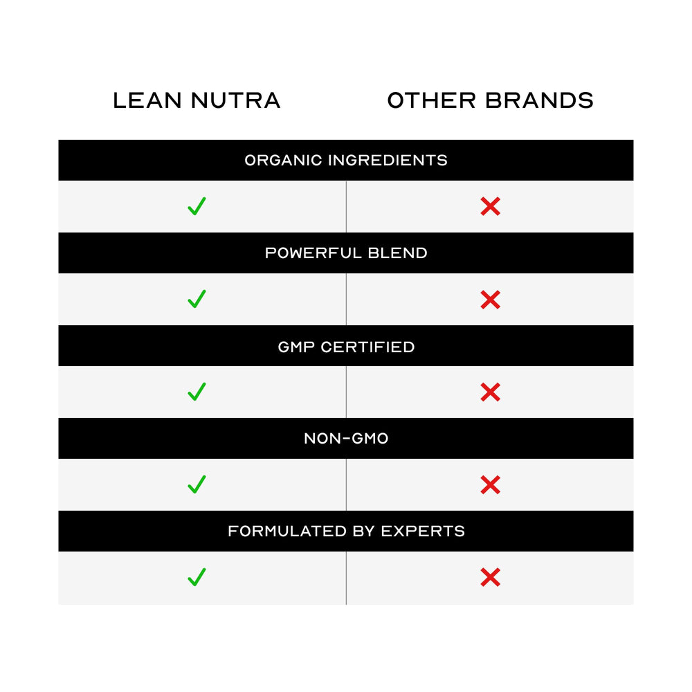 LEAN Nutra Night Time branding on package shows quality formulation for restful evenings and appetite comfort.