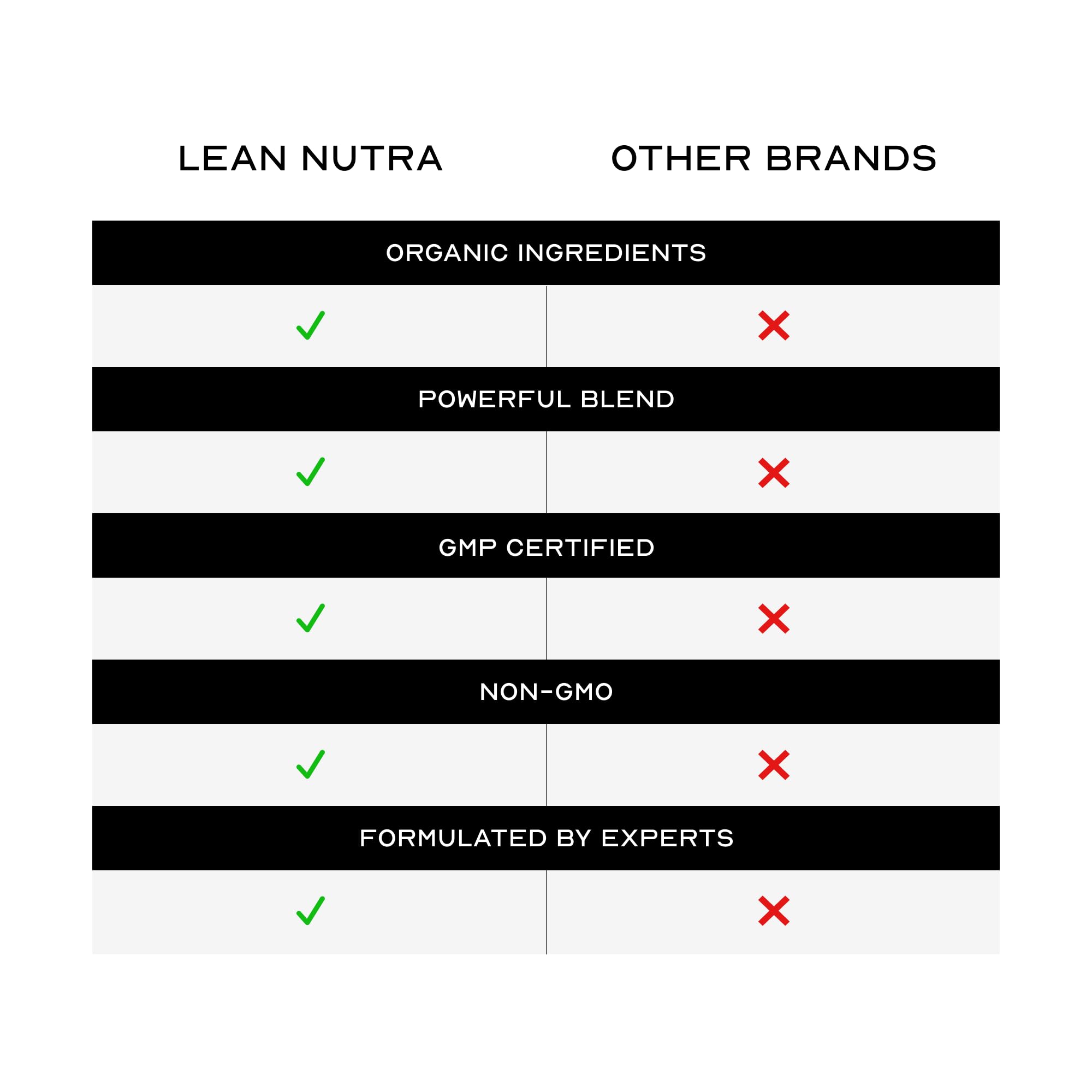 LEAN Nutra Night Time ingredient list photo emphasizes vitamin and herb blend for non-stimulating nighttime support.