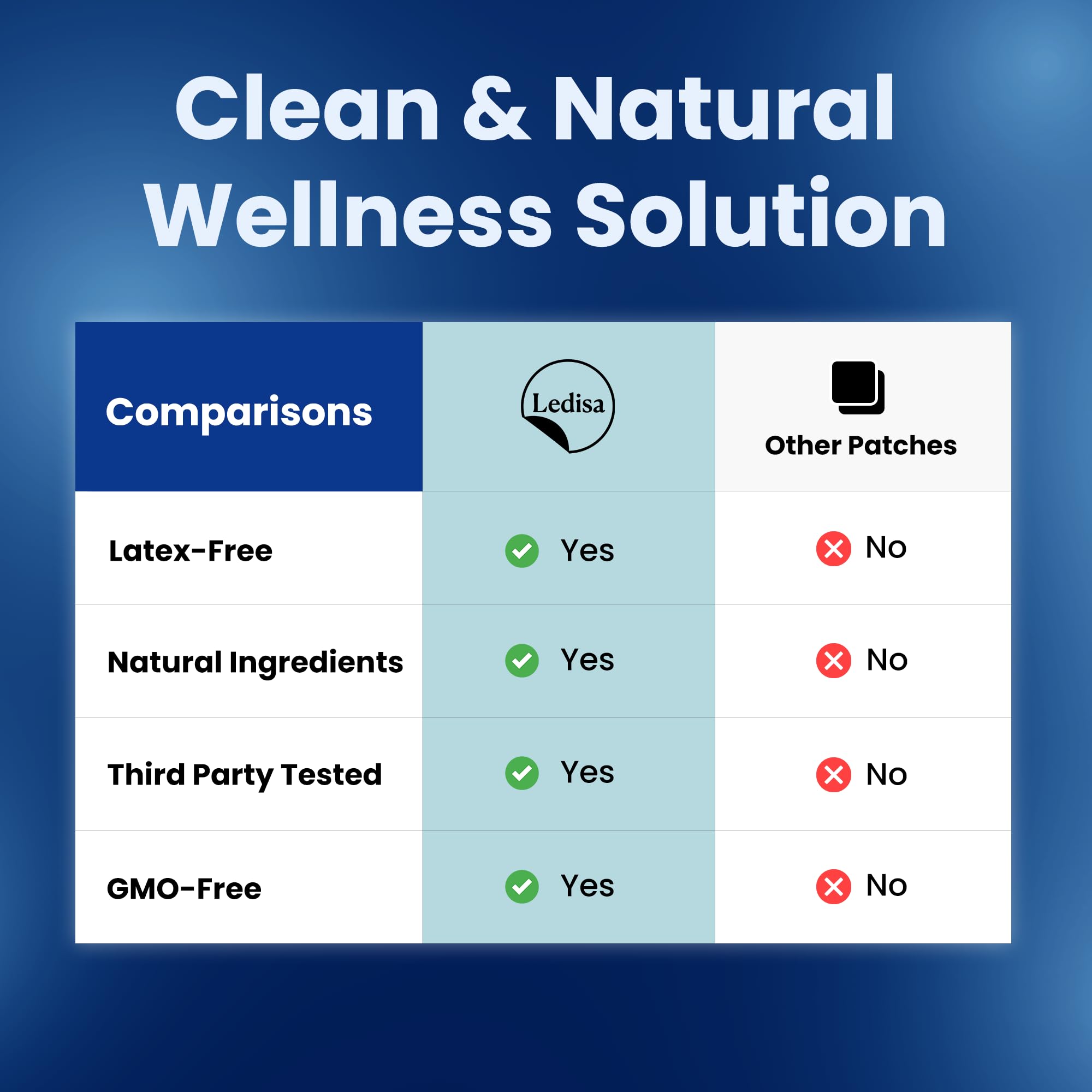 Healthy aging concept with NAD patch