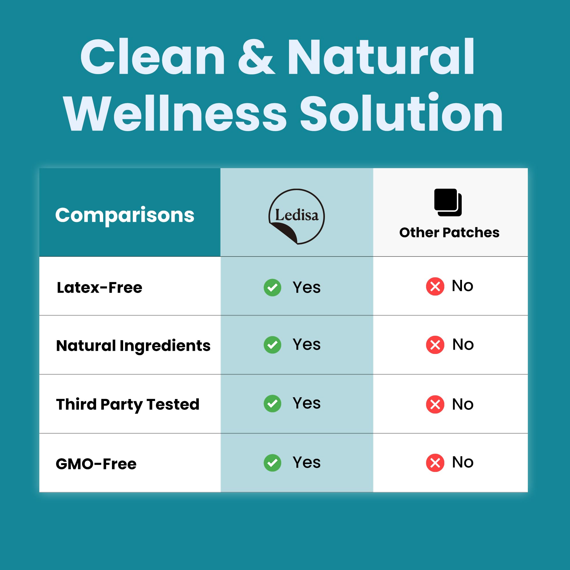 Natural ingredients illustration associated with patch